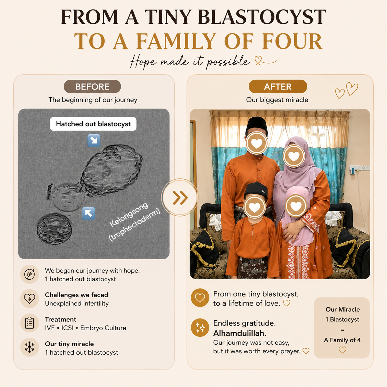 Success Story 2